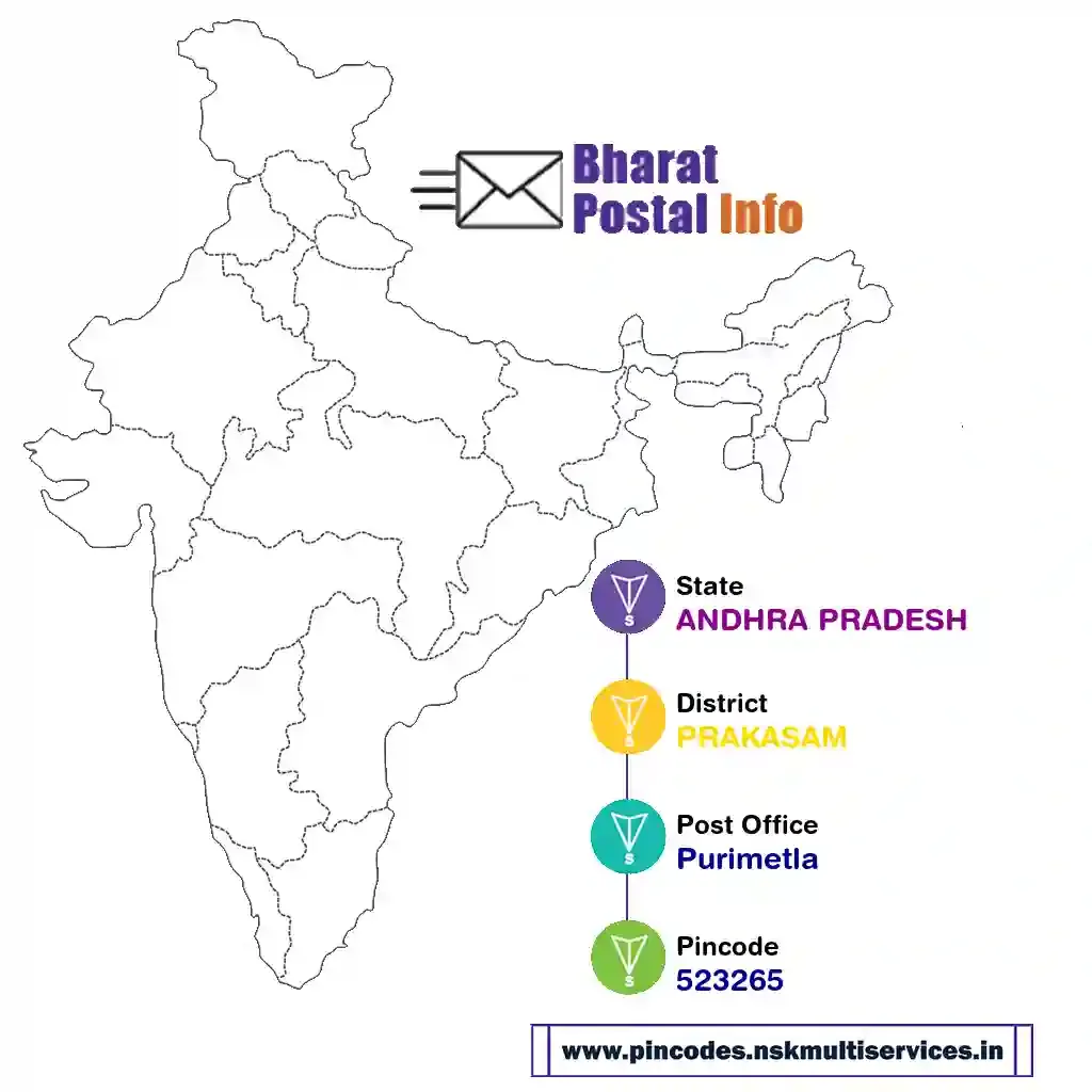 andhra pradesh-prakasam-purimetla-523265